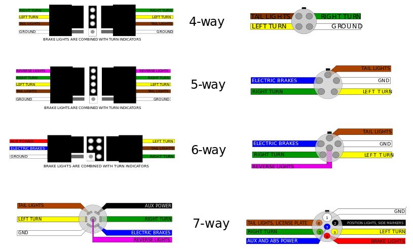 Trailer connectors diagram