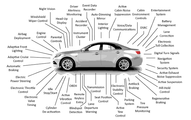 car electric systems